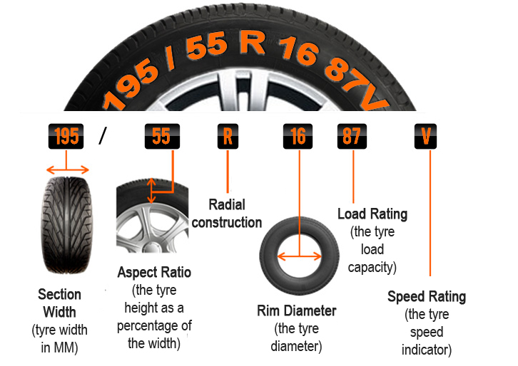 Tyre Conversion Chart Uk